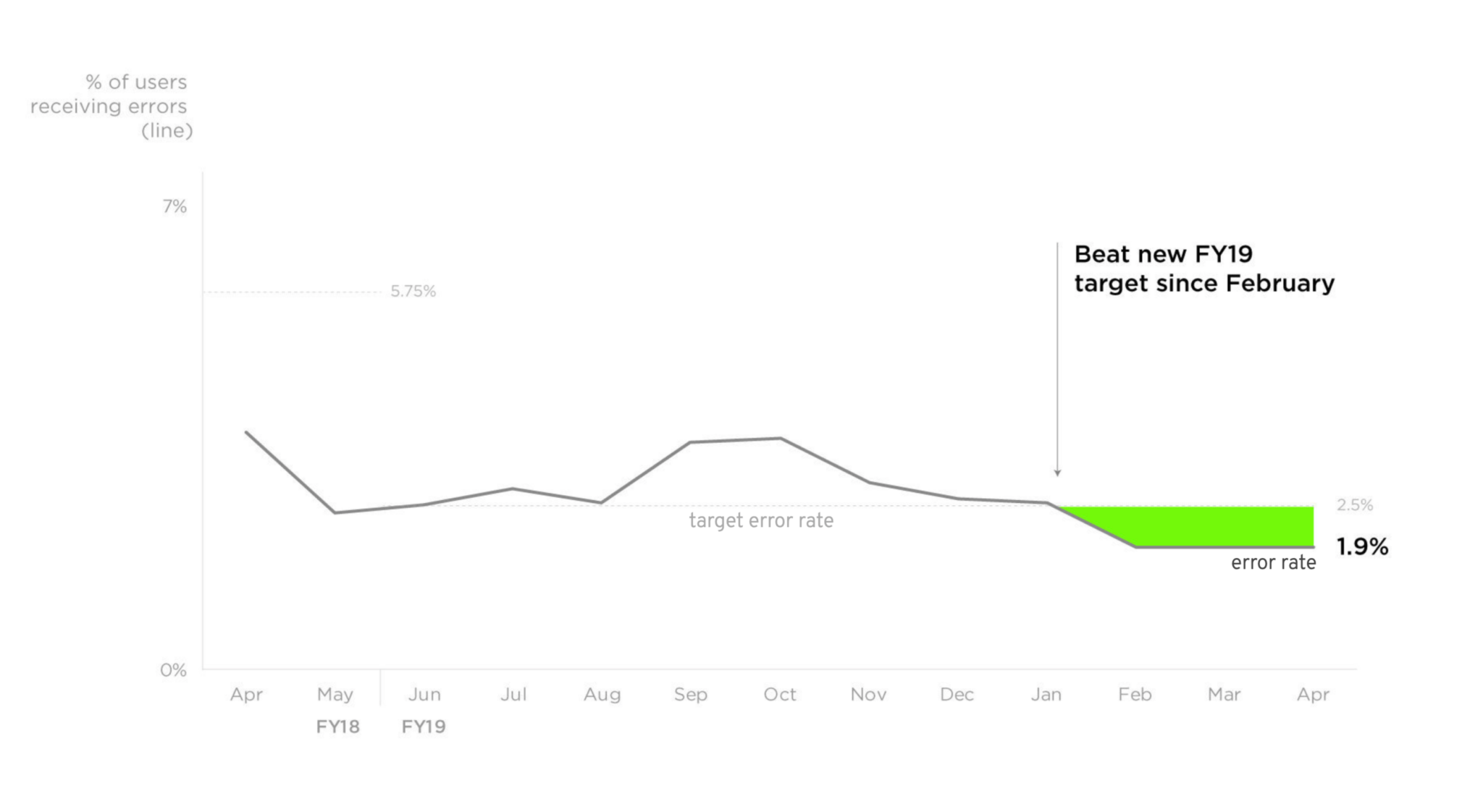 the-4-elements-of-effective-data-storytelling-uvm-professional-and