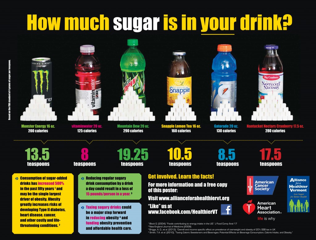 Sugary Drinks Poster