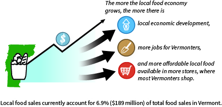 local food economy 