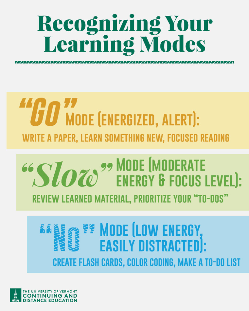 Recognizing Learning Modes Remote Learning