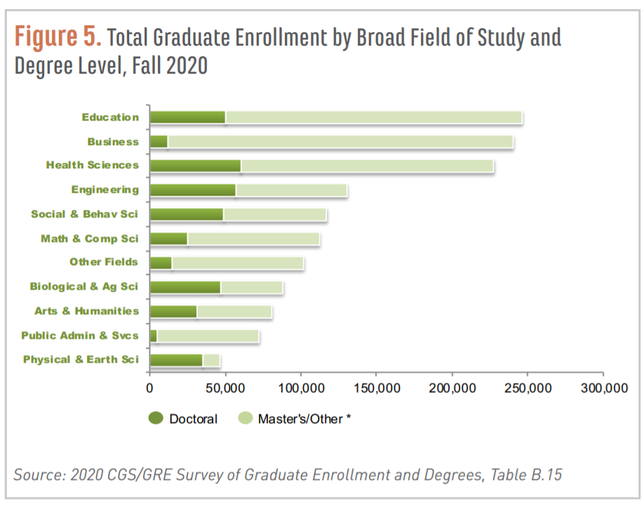 what can you do with a master's degree