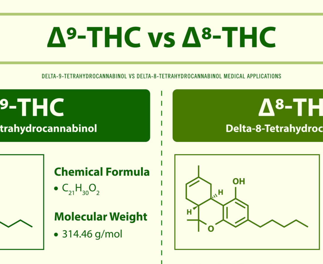 ∆9-THC vs ∆8-THC, Delta 9 Tetrahydrocannabinol vs Delta 8