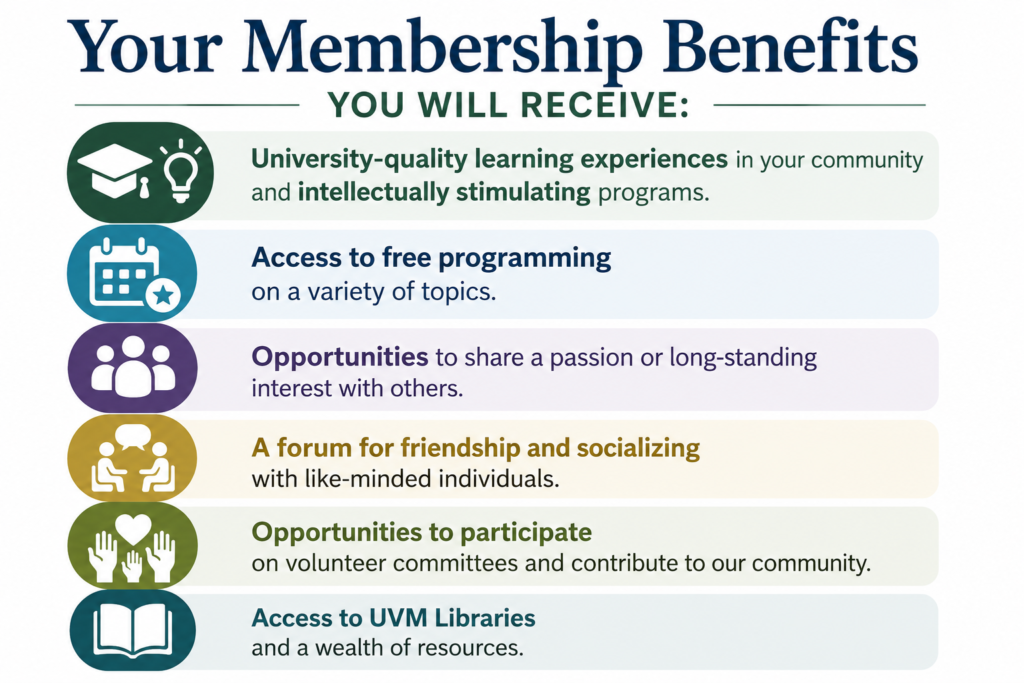 Infographic listing membership benefits with icons: University-quality learning experiences in your community and intellectually stimulating programs; Access to free programming on a variety of topics; Opportunities to share a passion or long-standing interest with others; A forum for friendship and socializing with like-minded individuals; Opportunities to participate on volunteer committees and contribute to our community; Access to UVM libraries and a wealth of resources.